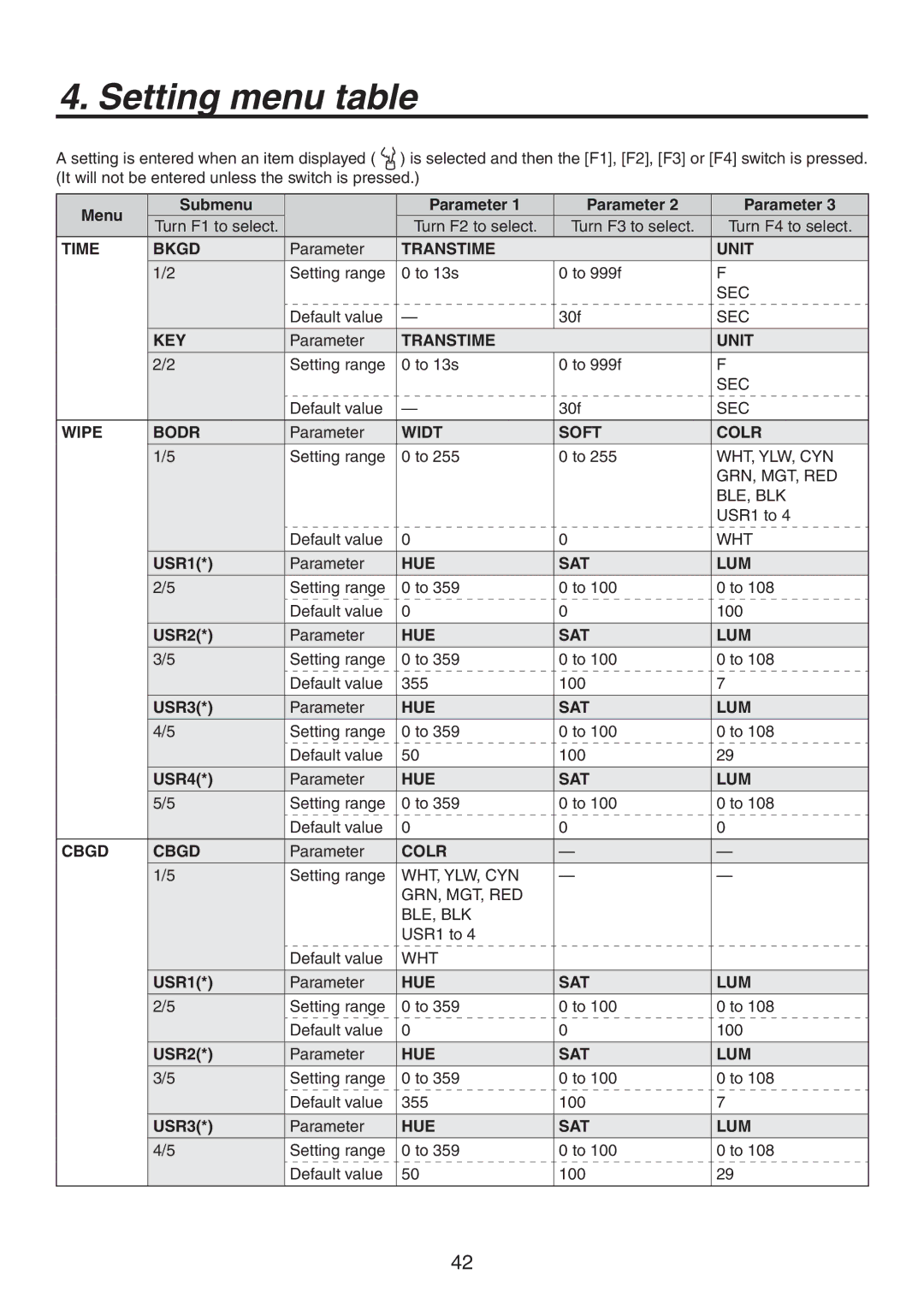 Panasonic AV-HS300G manual Setting menu table 