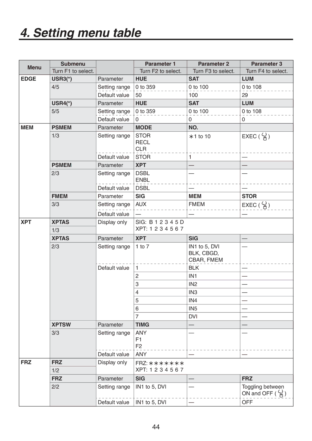 Panasonic AV-HS300G manual MEM Psmem, Mode, Fmem, SIG MEM Stor, XPT Xptas, Xpt Sig, Xptsw, Timg, Sig Frz 