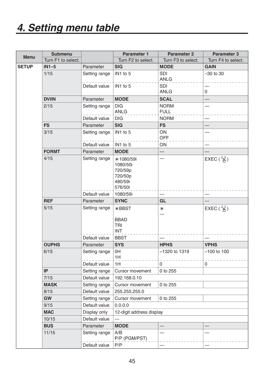 Panasonic AV-HS300G manual Setup, SIG Mode Gain, Dviin, Mode Scal, Formt, Sync, Ouphs, SYS Hphs Vphs, Mask, Mac, Bus 