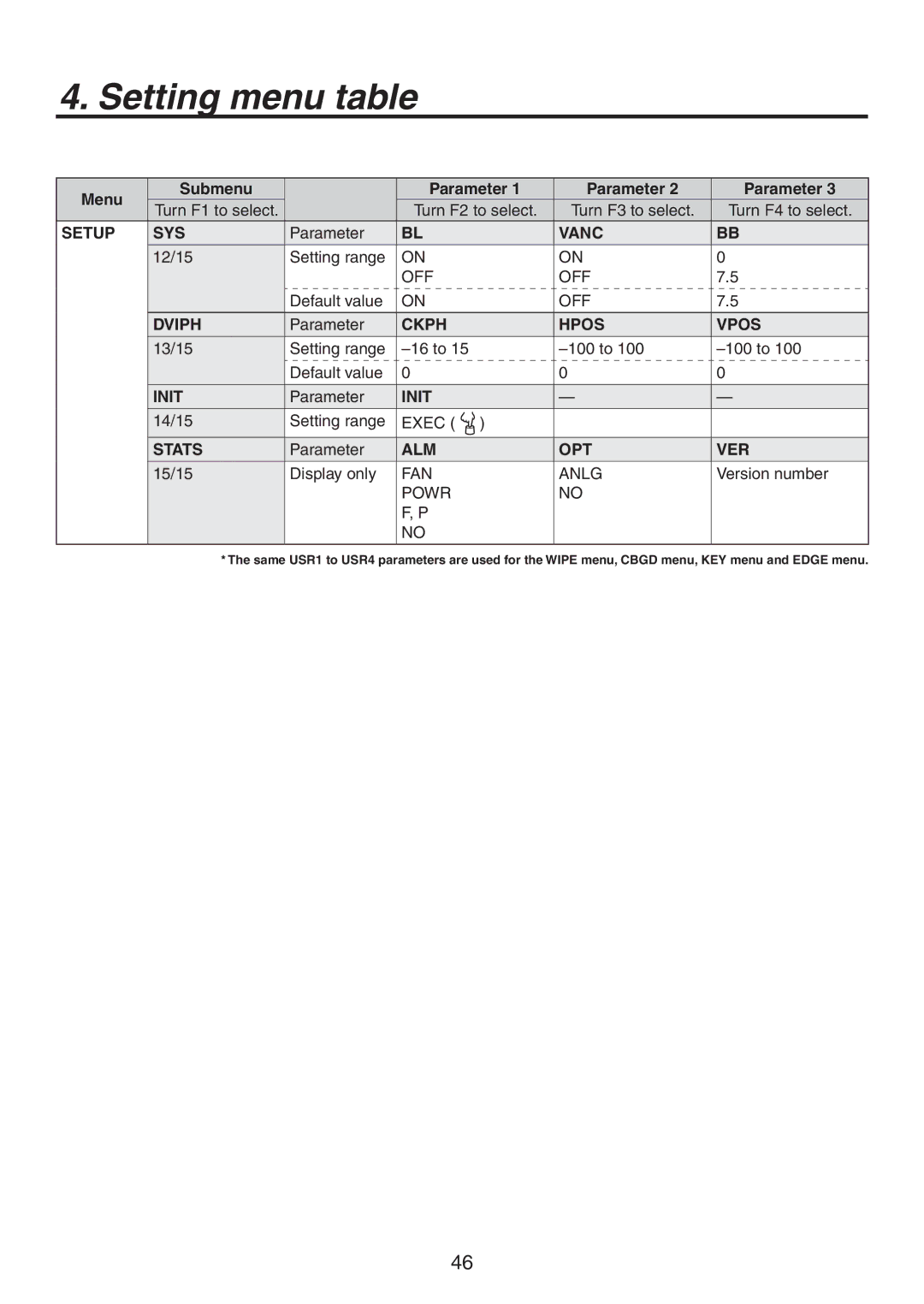 Panasonic AV-HS300G manual Setup SYS, Vanc, Dviph, Ckph Hpos Vpos, Init, Stats, Alm Opt Ver 