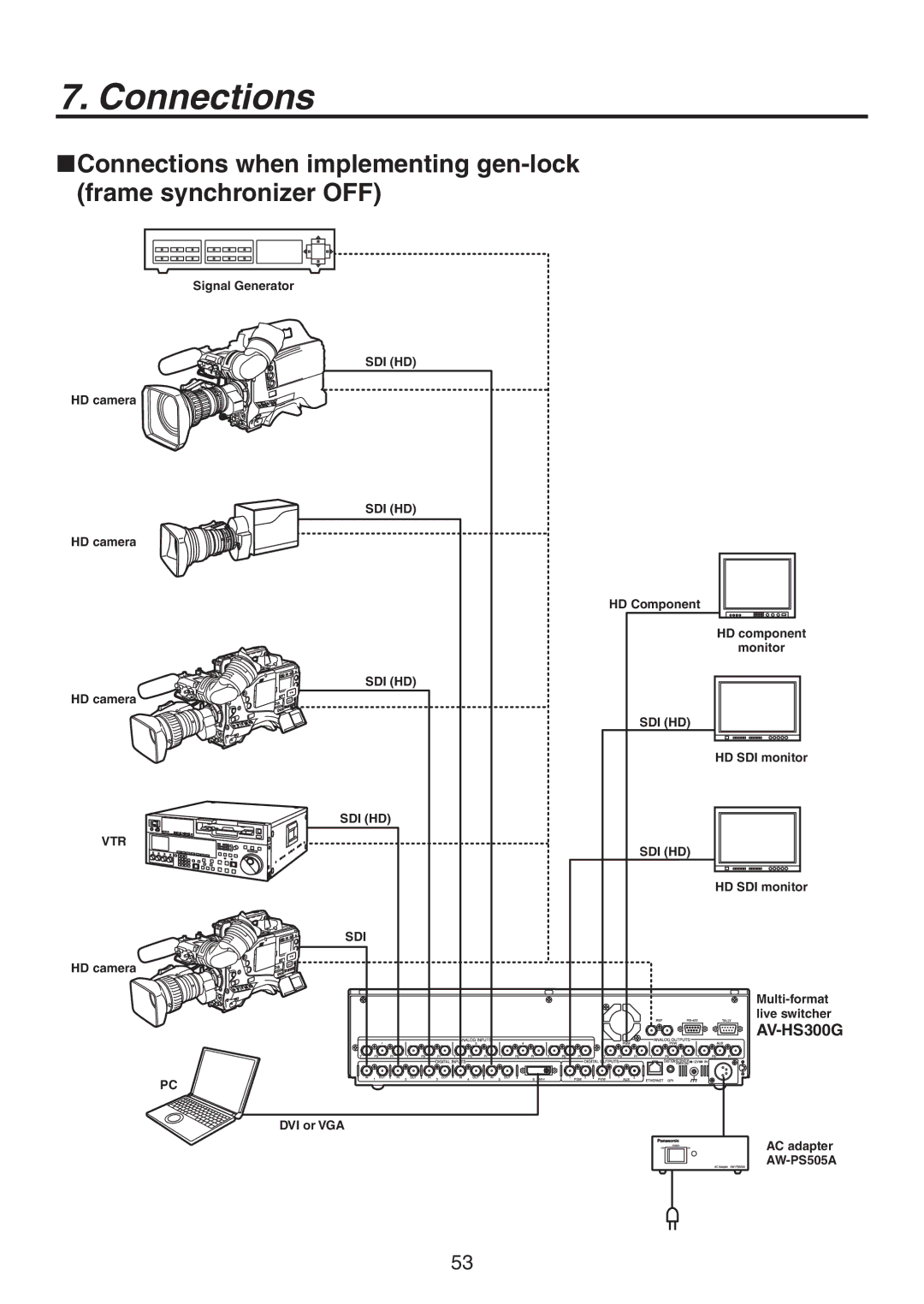 Panasonic AV-HS300G manual Connections 