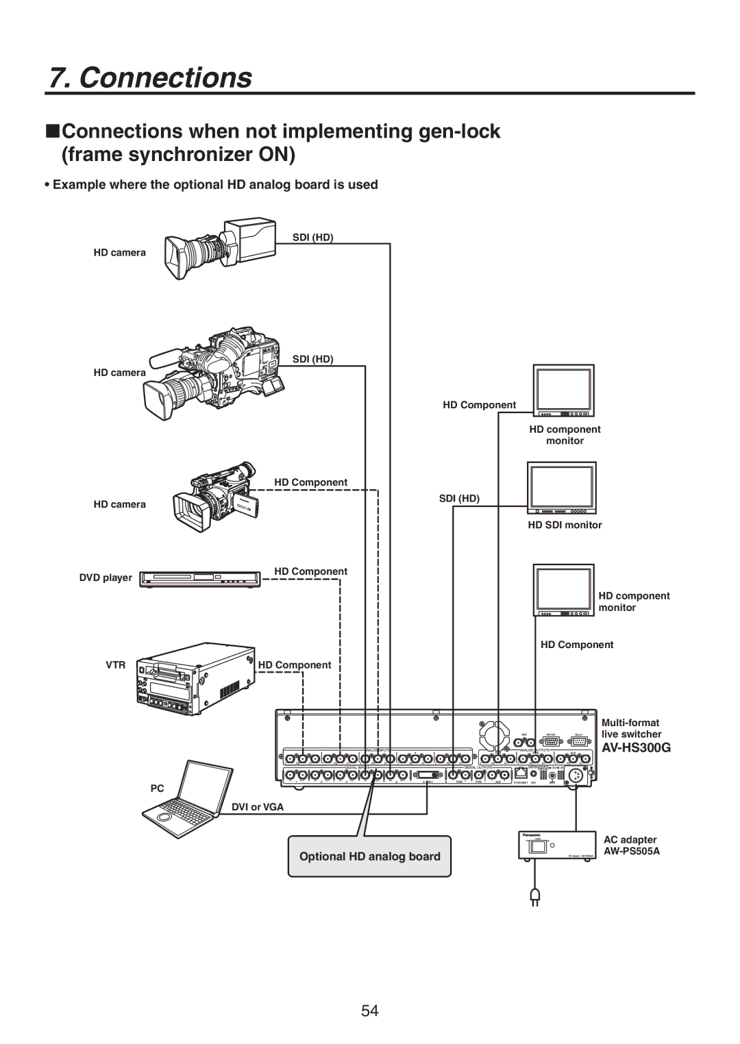 Panasonic AV-HS300G manual Example where the optional HD analog board is used 