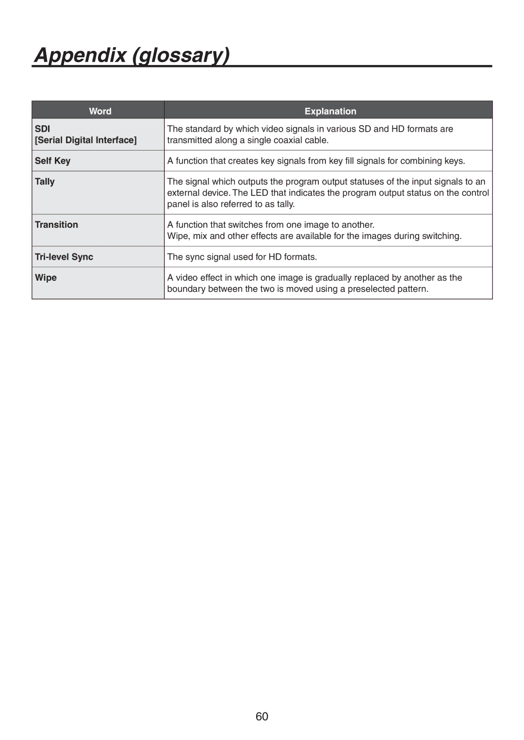 Panasonic AV-HS300G manual Sdi 