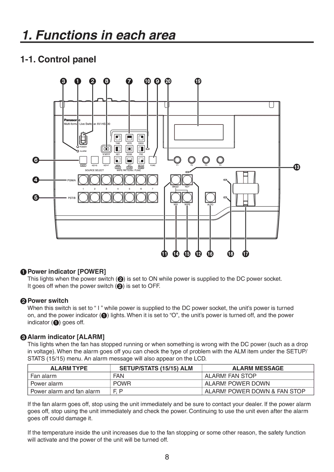 Panasonic AV-HS300G Functions in each area, Control panel,  Power indicator Power,  Power switch, Alarm indicator Alarm 