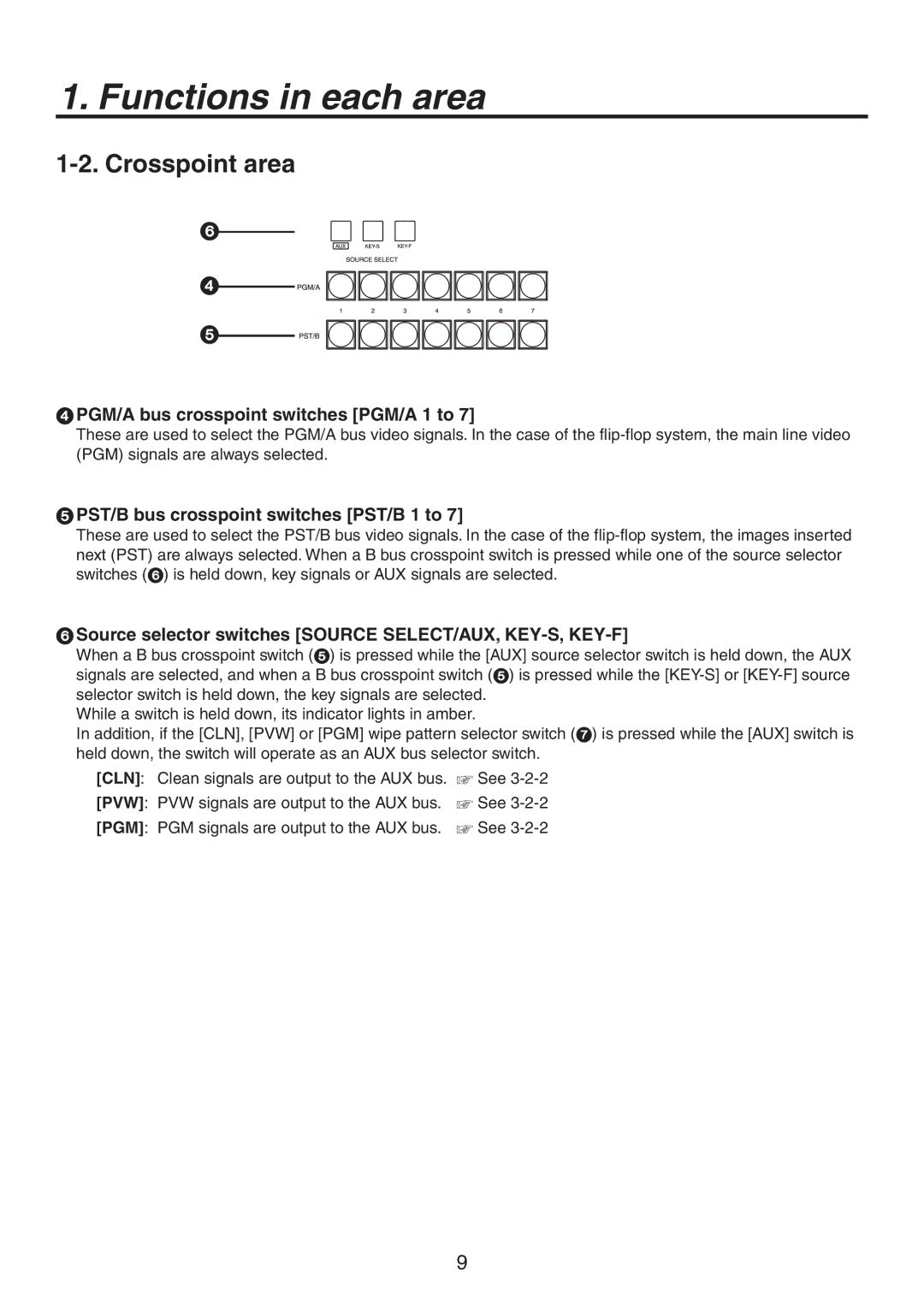 Panasonic AV-HS300G manual Crosspoint area,  PGM/A bus crosspoint switches PGM/A 1 to 