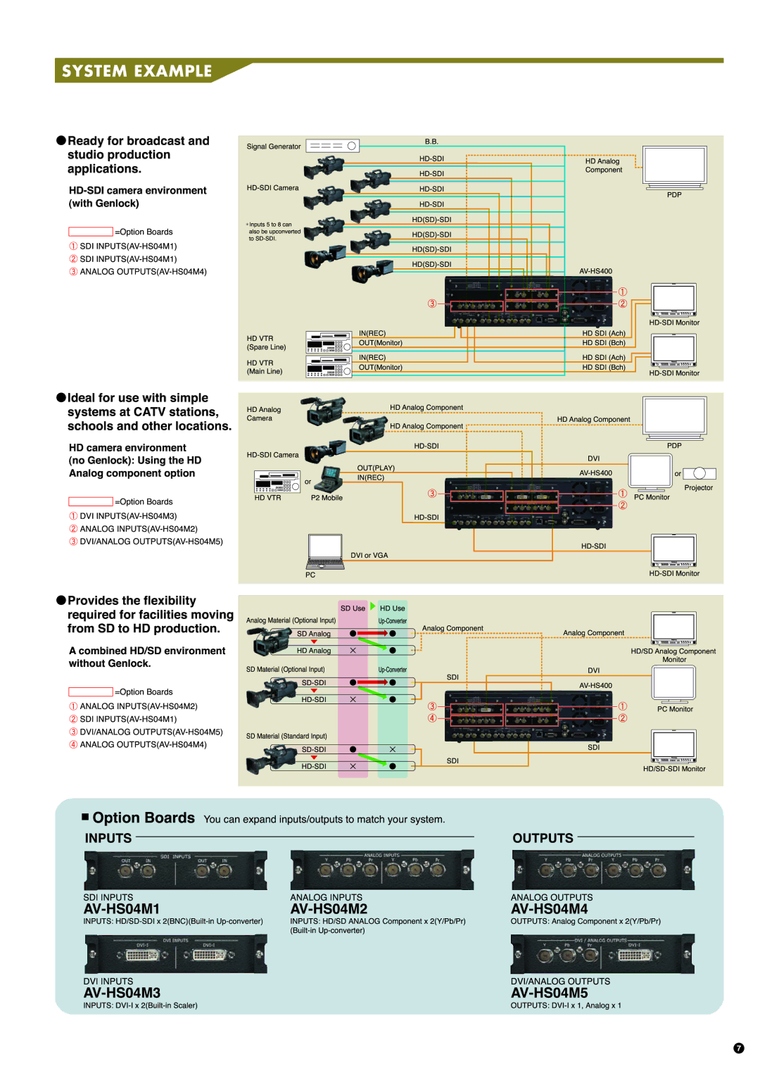 Panasonic AV-HS400 manual Provdestheflexibility, Idealforusewith, SDMaterialOptionalSDInput, AnalogMaterialOptionalInput 