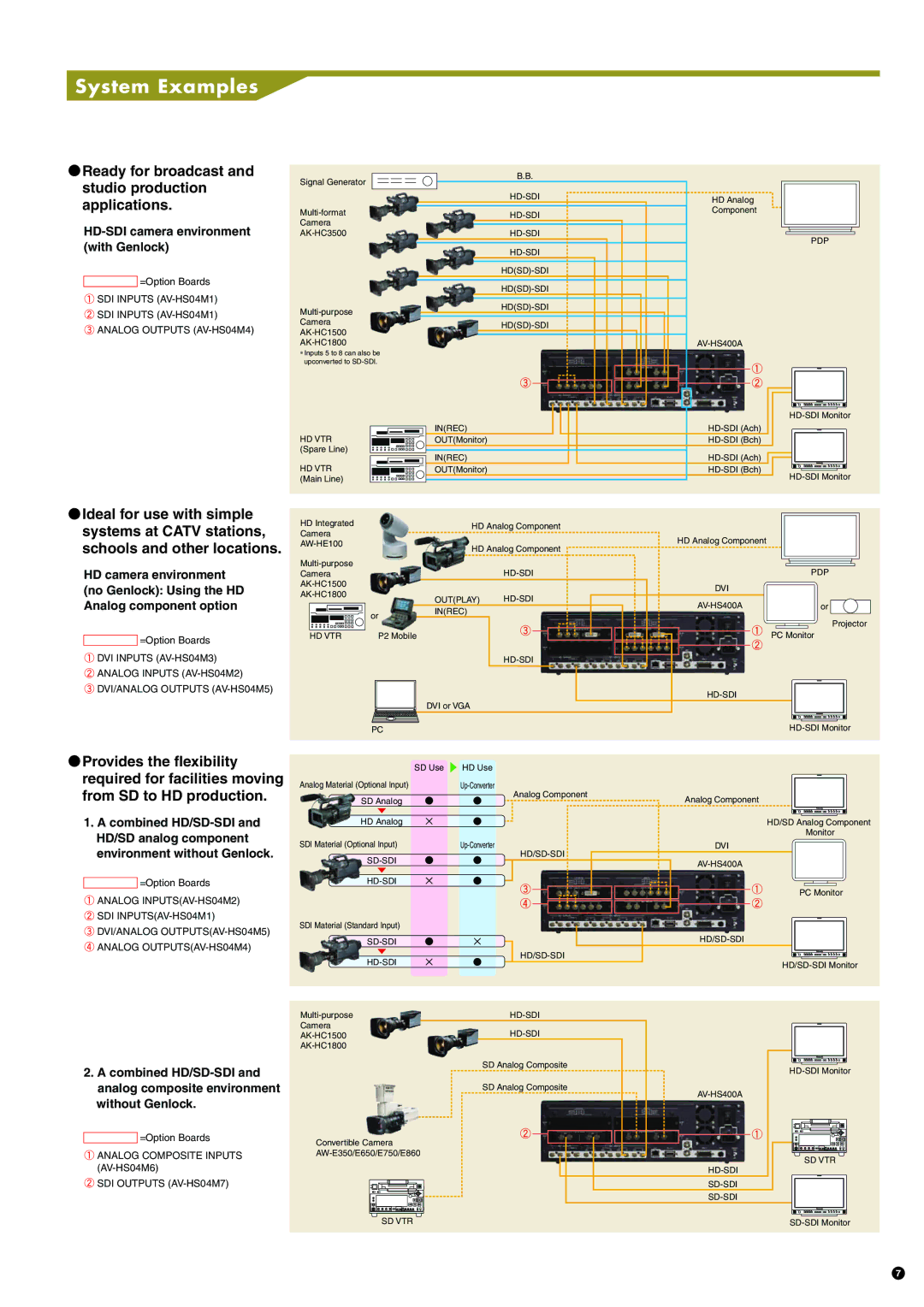 Panasonic AV-HS400A manual Ready for broadcast and studio production applications, Combined HD/SD-SDI, Without Genlock 