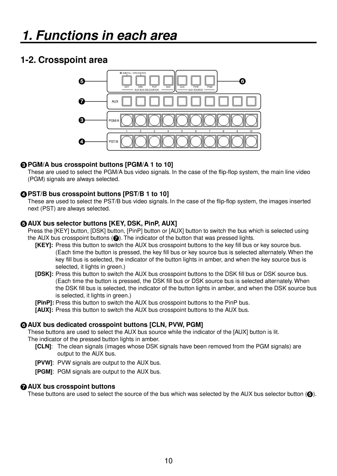 Panasonic AV-HS400AE manual Crosspoint area 