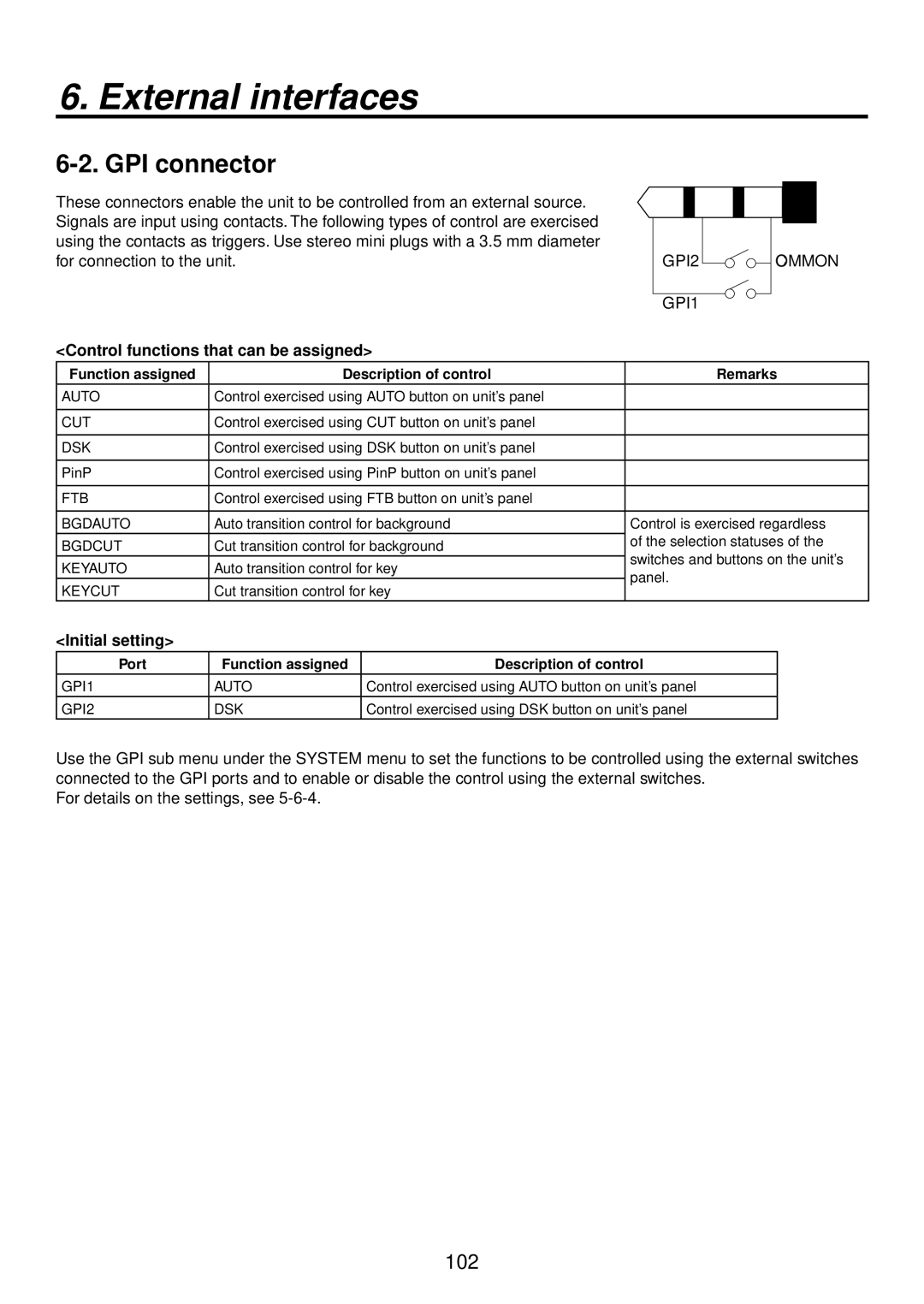 Panasonic AV-HS400AE manual GPI connector, Control functions that can be assigned, Initial setting 