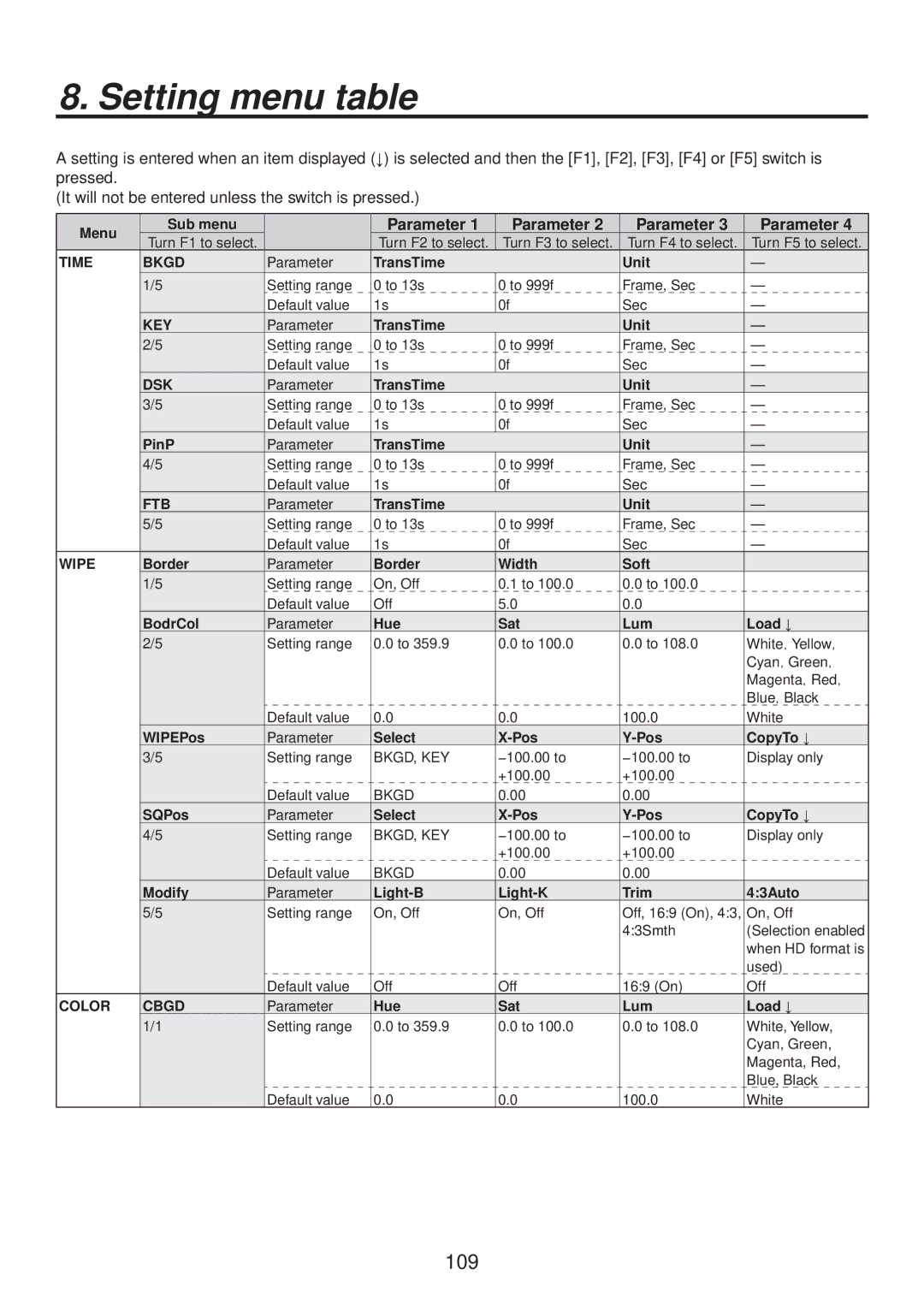 Panasonic AV-HS400AE manual Setting menu table, Parameter 