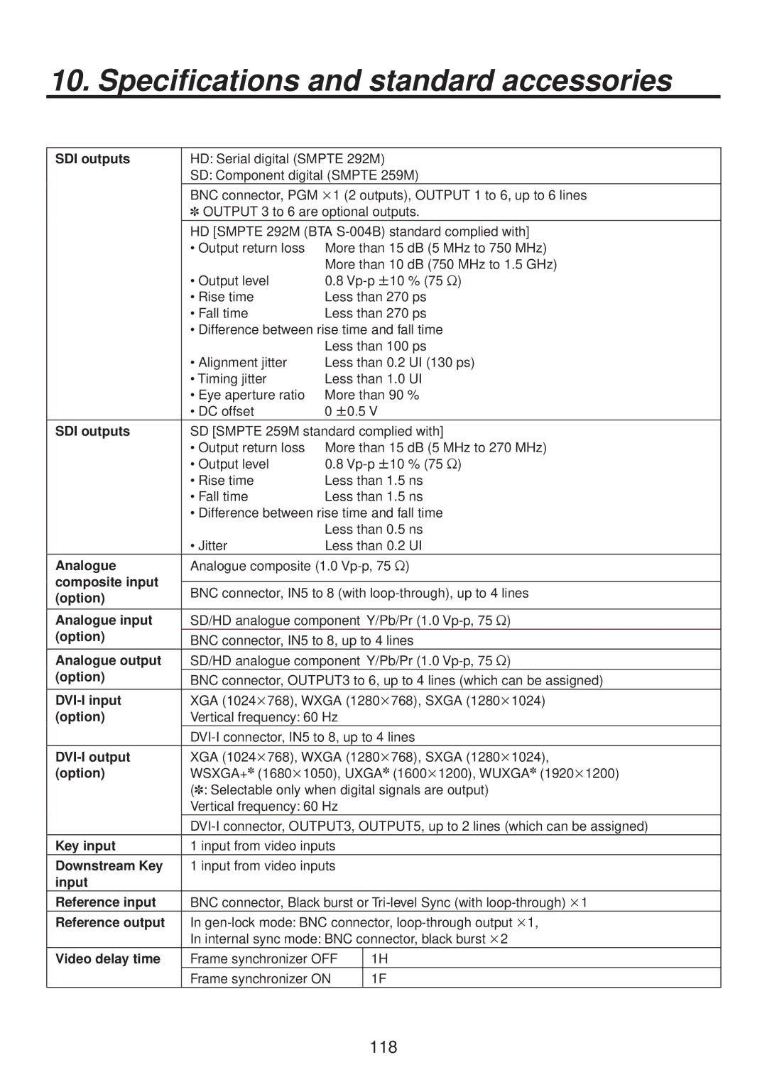 Panasonic AV-HS400AE SDI outputs, Composite input, Option, Analogue input, Analogue output, DVI-I input, DVI-I output 