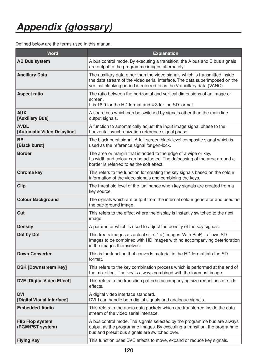 Panasonic AV-HS400AE manual Appendix glossary 