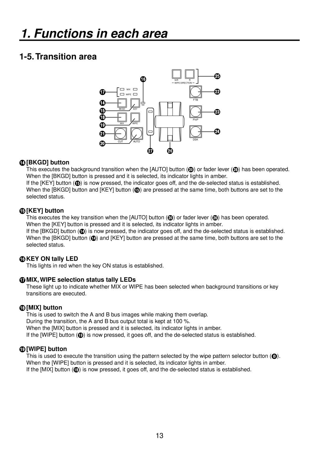 Panasonic AV-HS400AE manual Transition area 