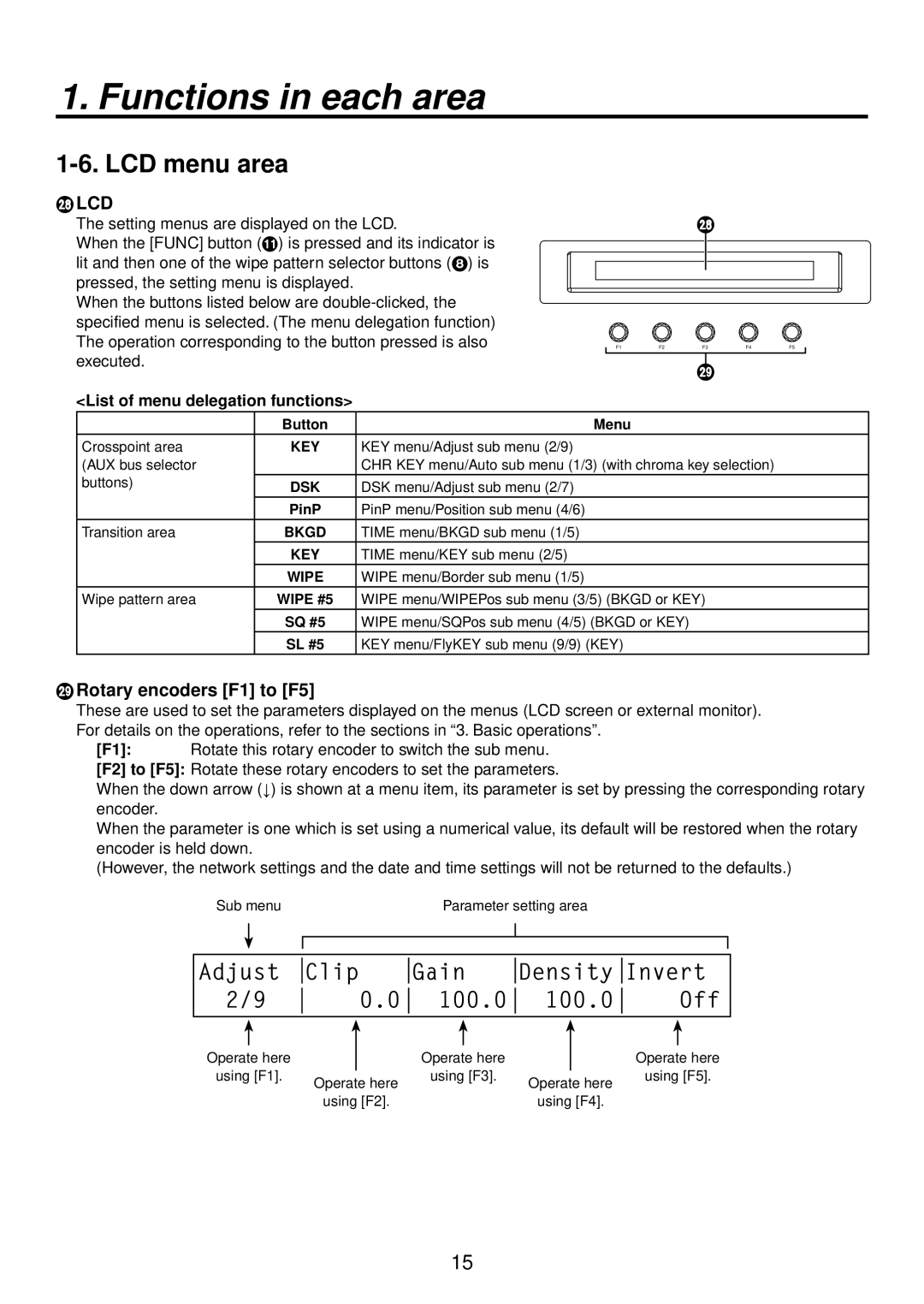 Panasonic AV-HS400AE manual LCD menu area, Rotary encoders F1 to F5, List of menu delegation functions 