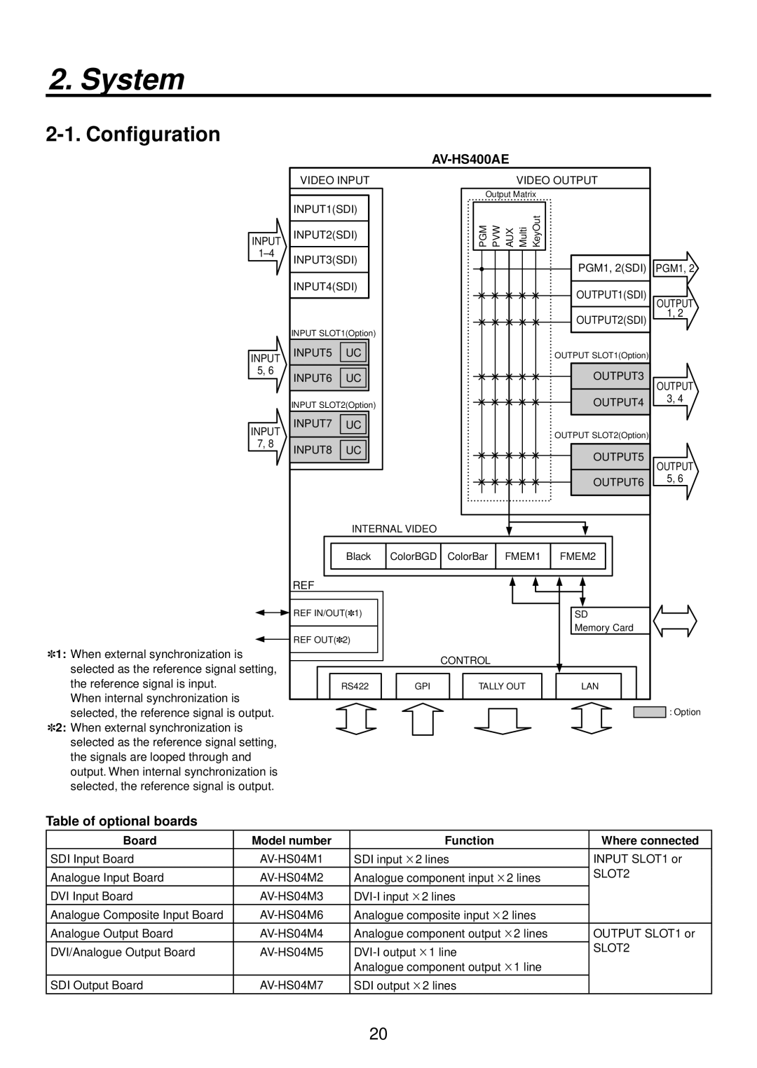 Panasonic AV-HS400AE manual System, Configuration, Table of optional boards, Board Model number, Where connected 