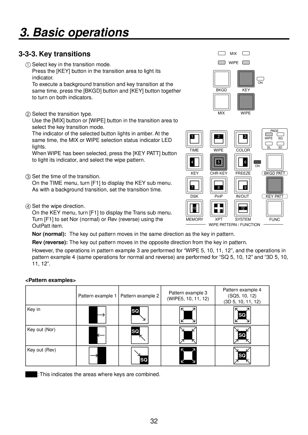 Panasonic AV-HS400AE manual Key transitions, Pattern examples 