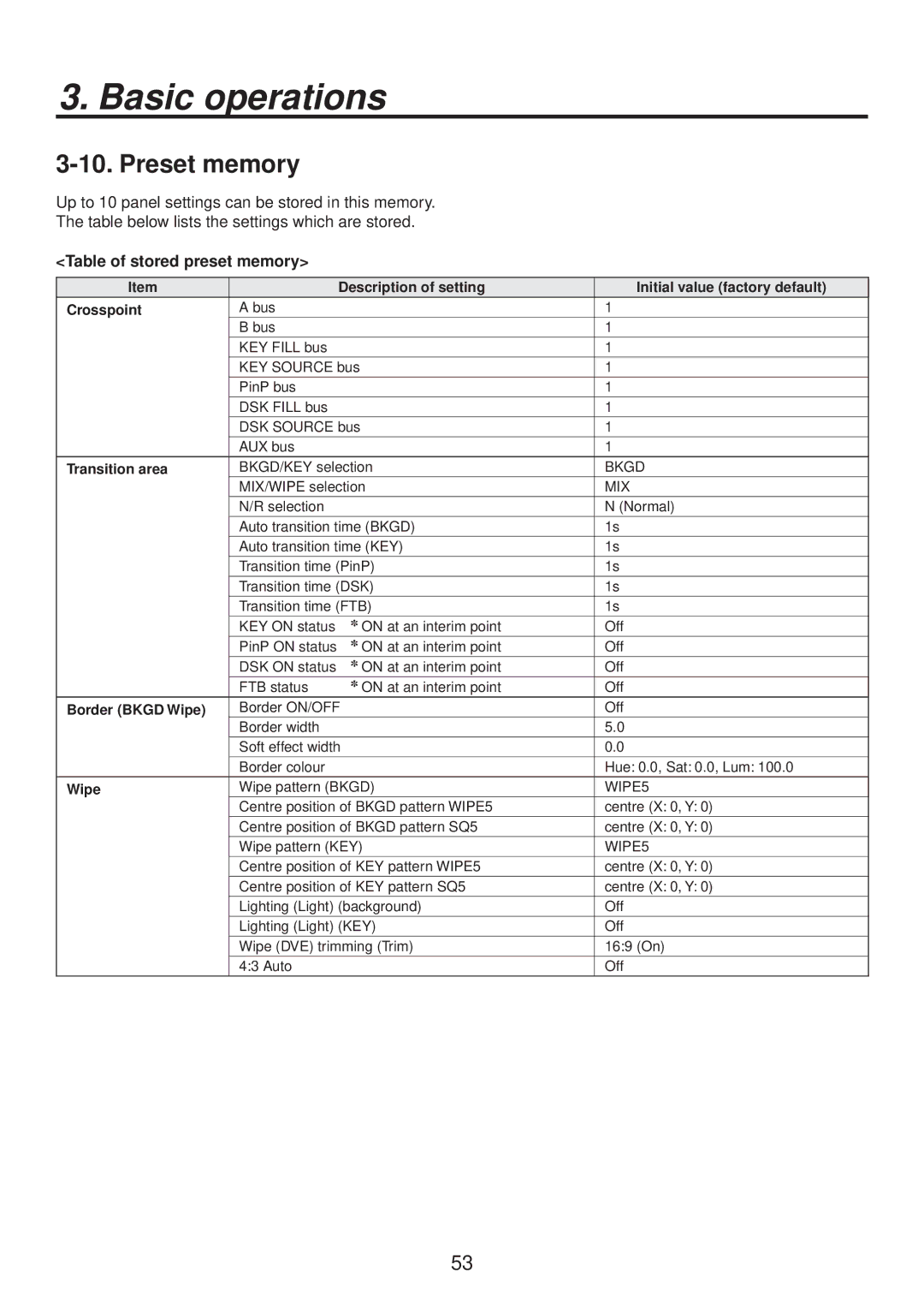 Panasonic AV-HS400AE manual Preset memory, Table of stored preset memory, Transition area, Border Bkgd Wipe 