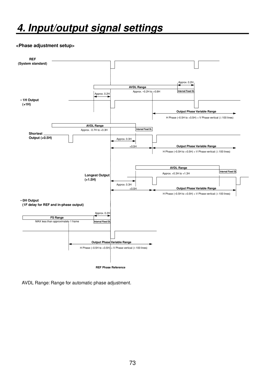 Panasonic AV-HS400AE manual Phase adjustment setup, System standard 1H Output +1H Shortest Output +0.5H 