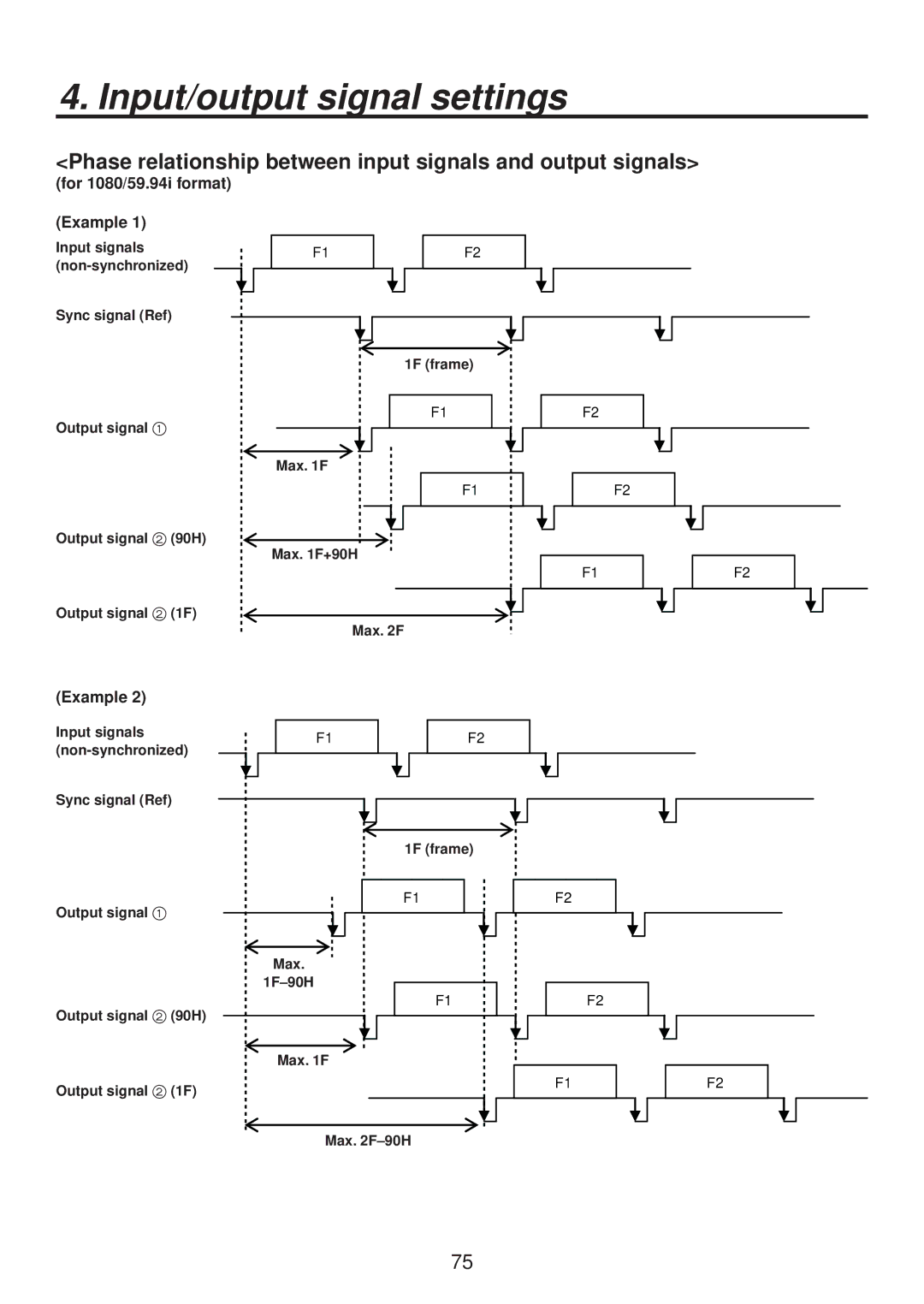 Panasonic AV-HS400AE manual Phase relationship between input signals and output signals, For 1080/59.94i format Example 