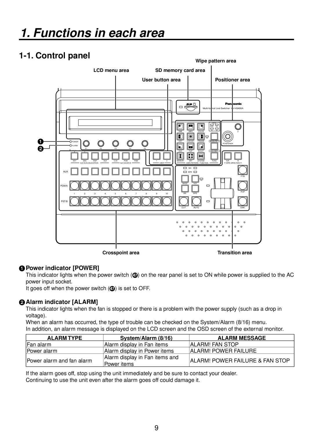 Panasonic AV-HS400AE manual Functions in each area, Control panel,  Power indicator Power, 2Alarm indicator Alarm 