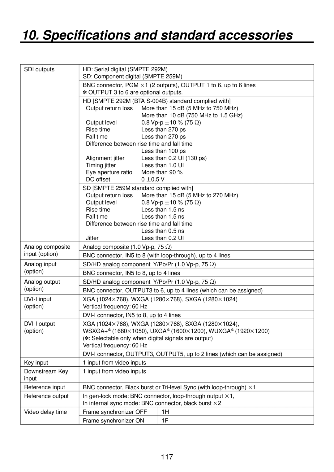 Panasonic AV-HS400AN manual SDI outputs, Analog composite, Input option, Analog input, Option, Analog output, DVI-I input 