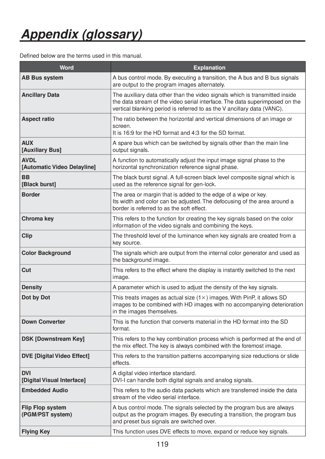 Panasonic AV-HS400AN manual Appendix glossary 