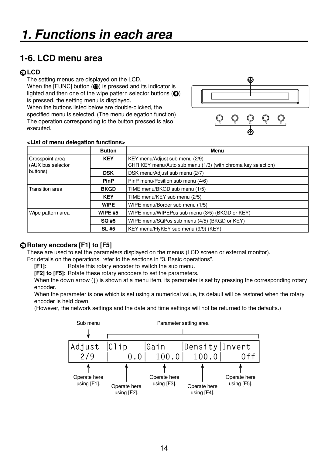 Panasonic AV-HS400AN manual LCD menu area, Rotary encoders F1 to F5, List of menu delegation functions 