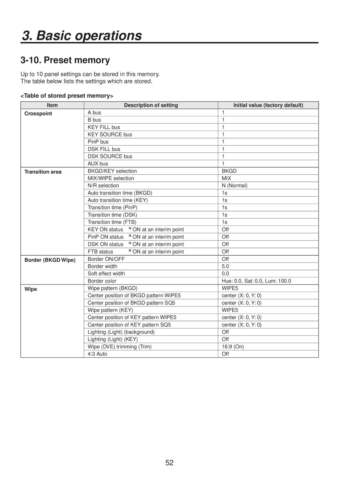 Panasonic AV-HS400AN manual Preset memory, Table of stored preset memory, Transition area, Border Bkgd Wipe 