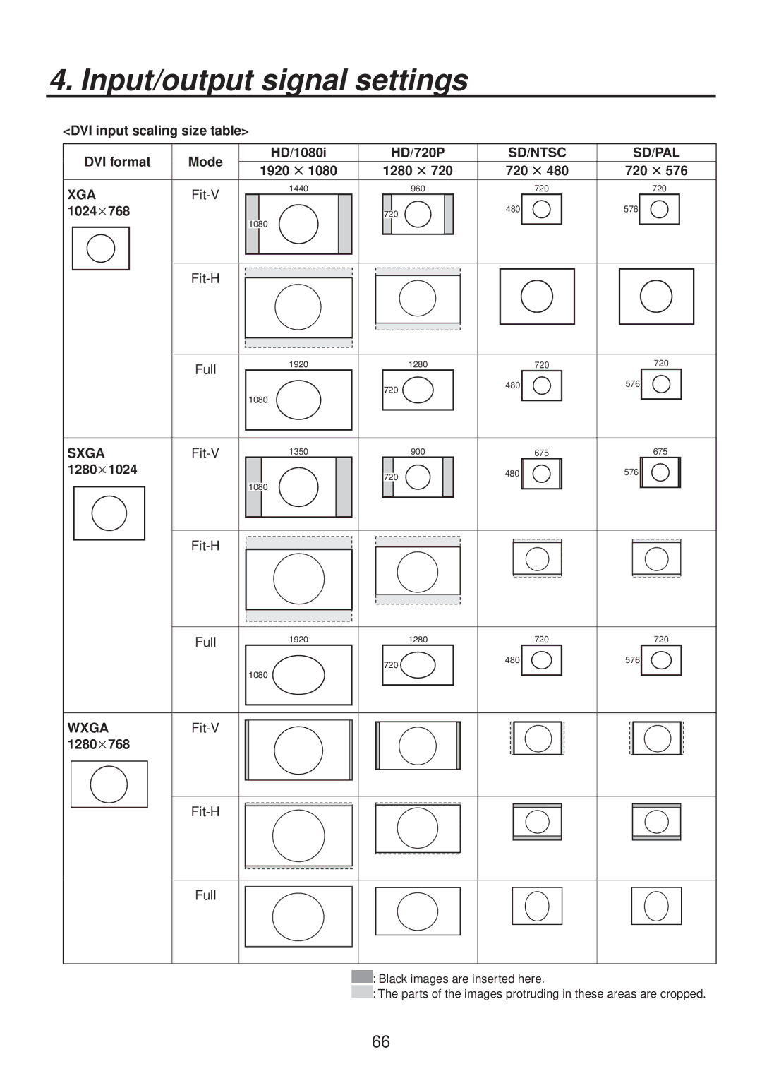 Panasonic AV-HS400AN manual 1280  720 , 1024 768, 1280 1024, Fit-V 1280 768 Fit-H 