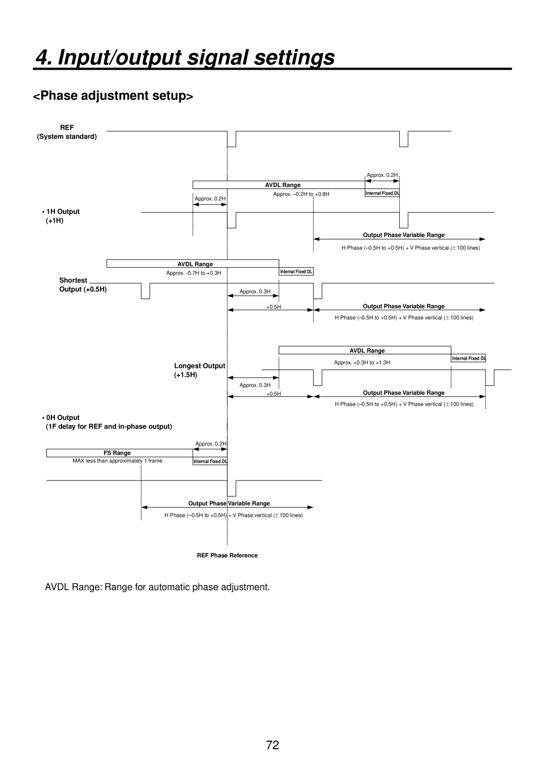 Panasonic AV-HS400AN manual Phase adjustment setup, System standard 1H Output +1H Shortest Output +0.5H 