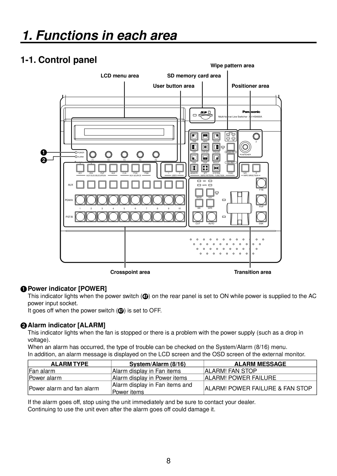 Panasonic AV-HS400AN manual Functions in each area, Control panel,  Power indicator Power, 2Alarm indicator Alarm 