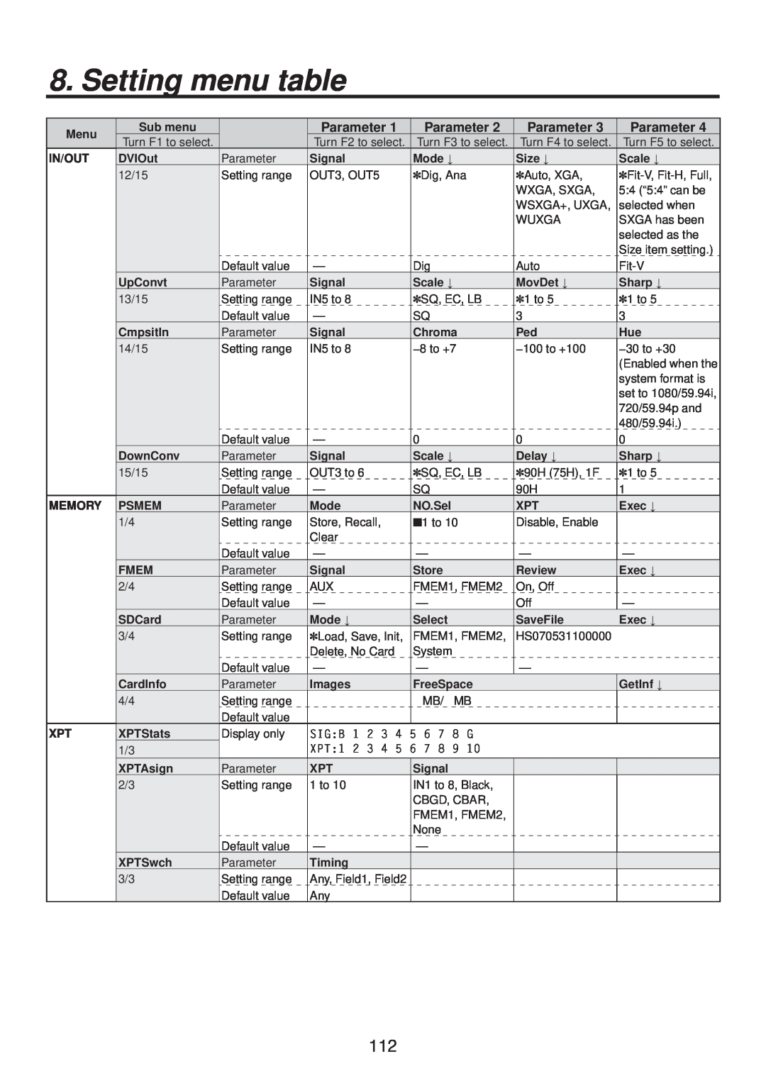 Panasonic AV-HS400AN manual Setting menu table, Parameter 