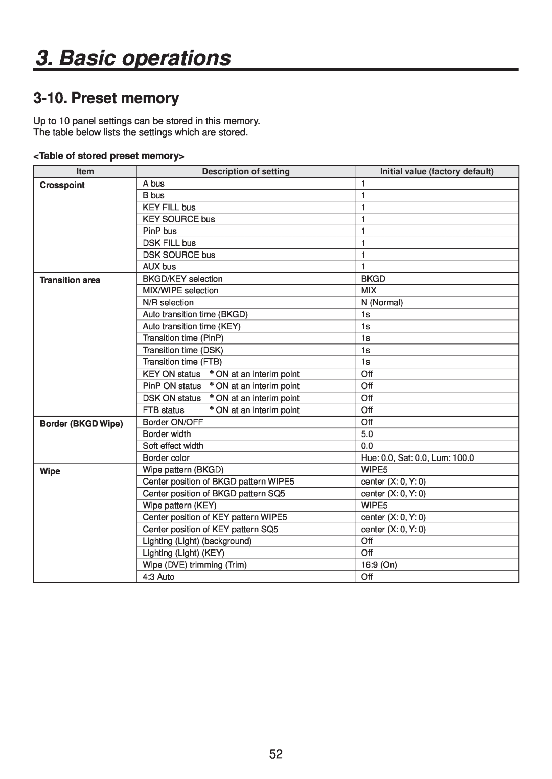 Panasonic AV-HS400AN manual Preset memory, Basic operations, Table of stored preset memory 