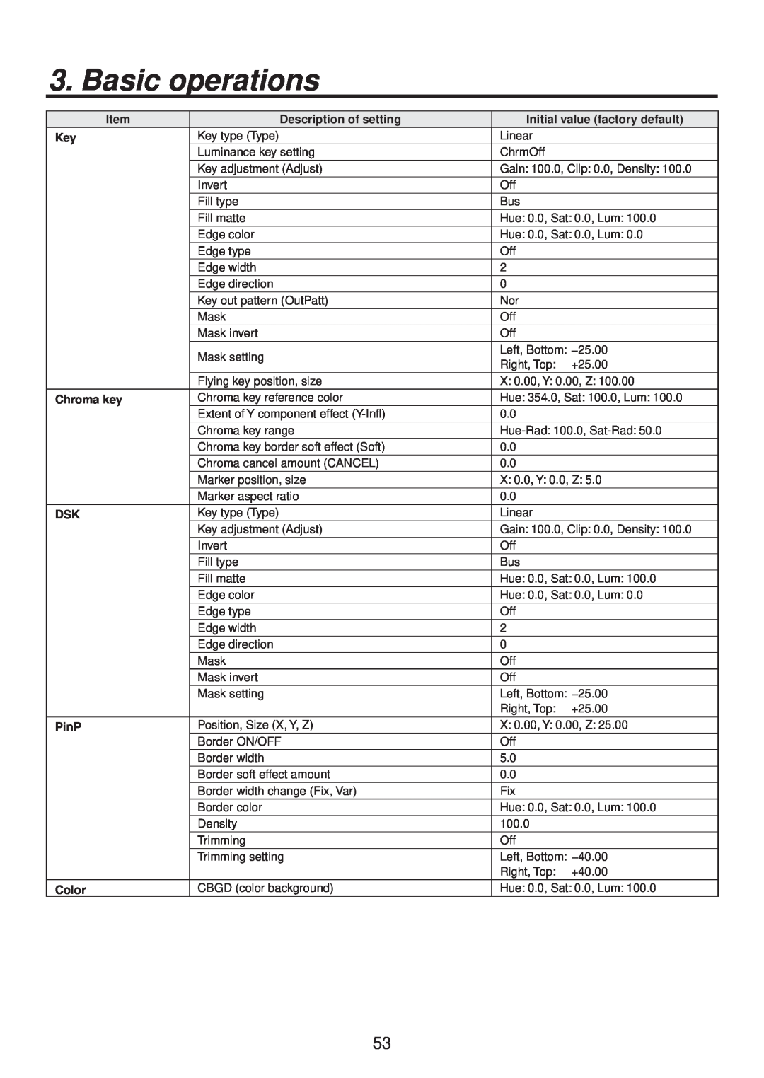 Panasonic AV-HS400AN Basic operations, Description of setting, Initial value factory default, Chroma key, PinP, Color 