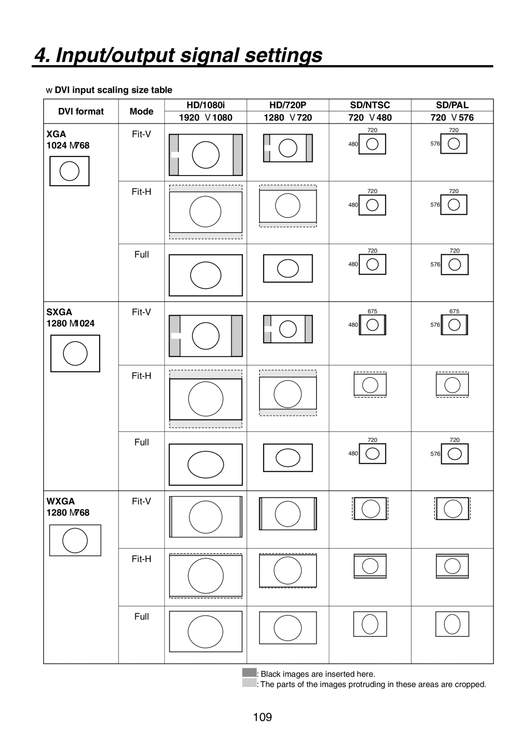 Panasonic AV-HS450N manual 1920 1280  720 , 1024 768, 1280 1024, Fit-V 1280 768 Fit-H 