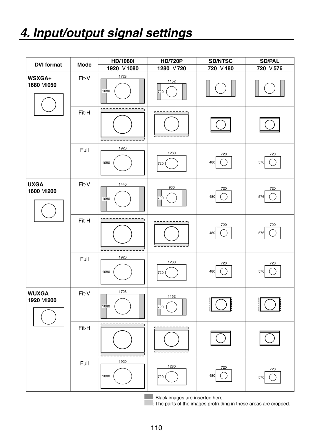 Panasonic AV-HS450N manual DVI format Mode HD/1080i HD/720P, 1680 1050, 1600 1200, 1920 1200 