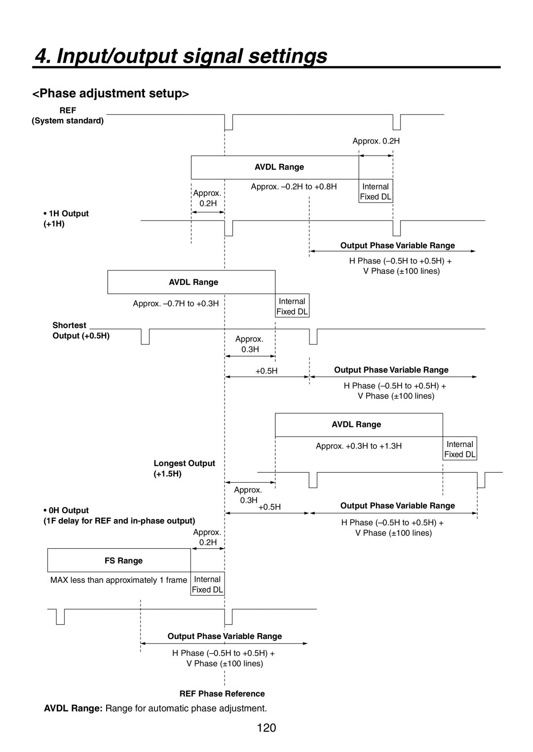 Panasonic AV-HS450N manual Phase adjustment setup 