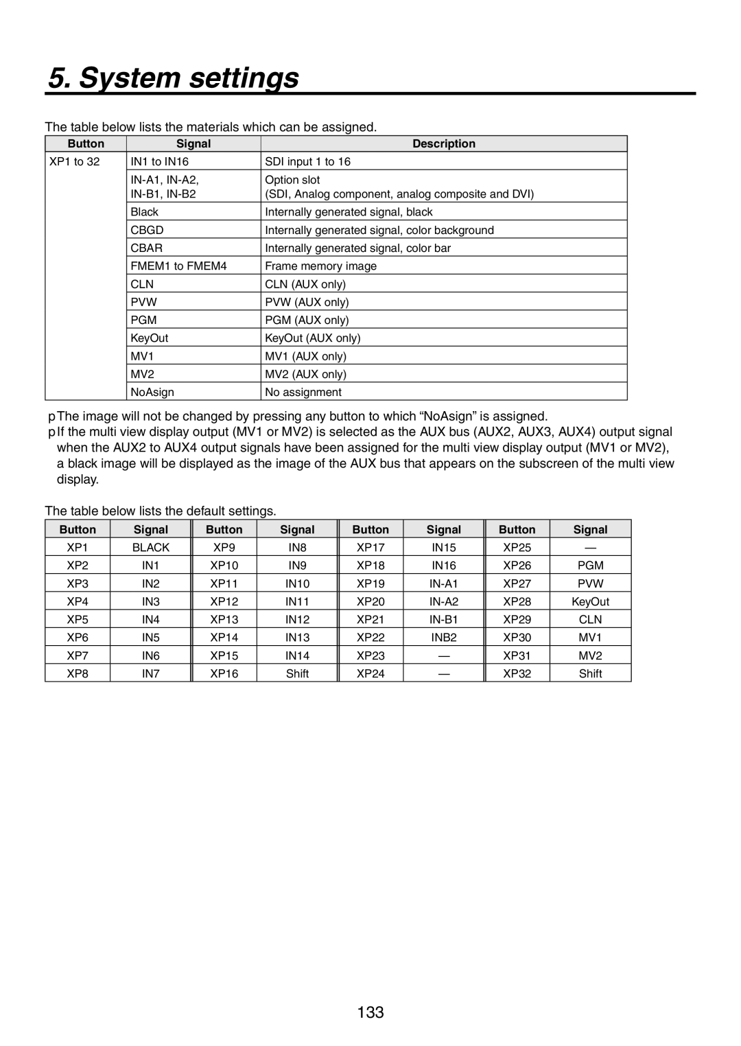 Panasonic AV-HS450N manual Button Signal Description 