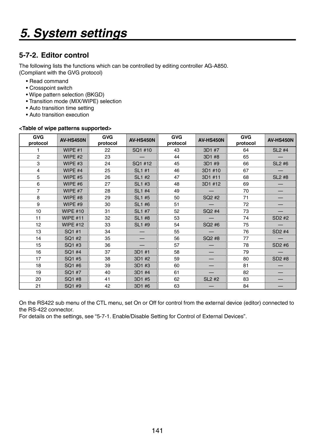 Panasonic manual Editor control, Table of wipe patterns supported, GVG AV-HS450N 