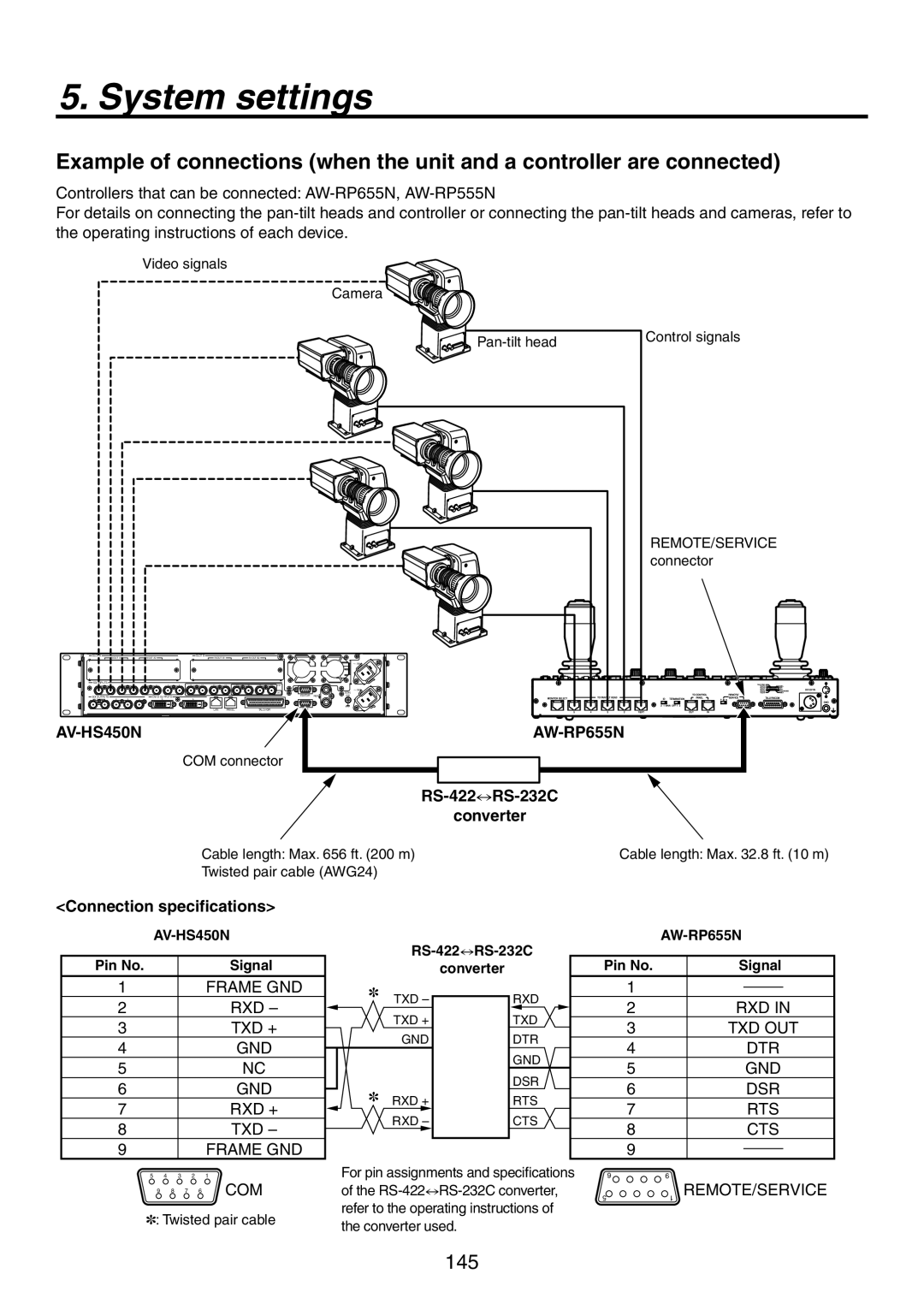 Panasonic AV-HS450N manual Connection specifications, AW-RP655N 