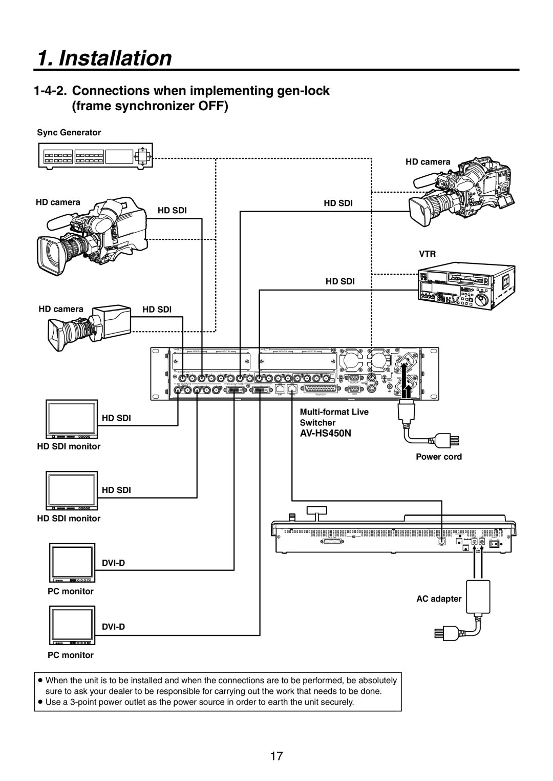 Panasonic AV-HS450N manual Hd Sdi Vtr, Dvi-D 