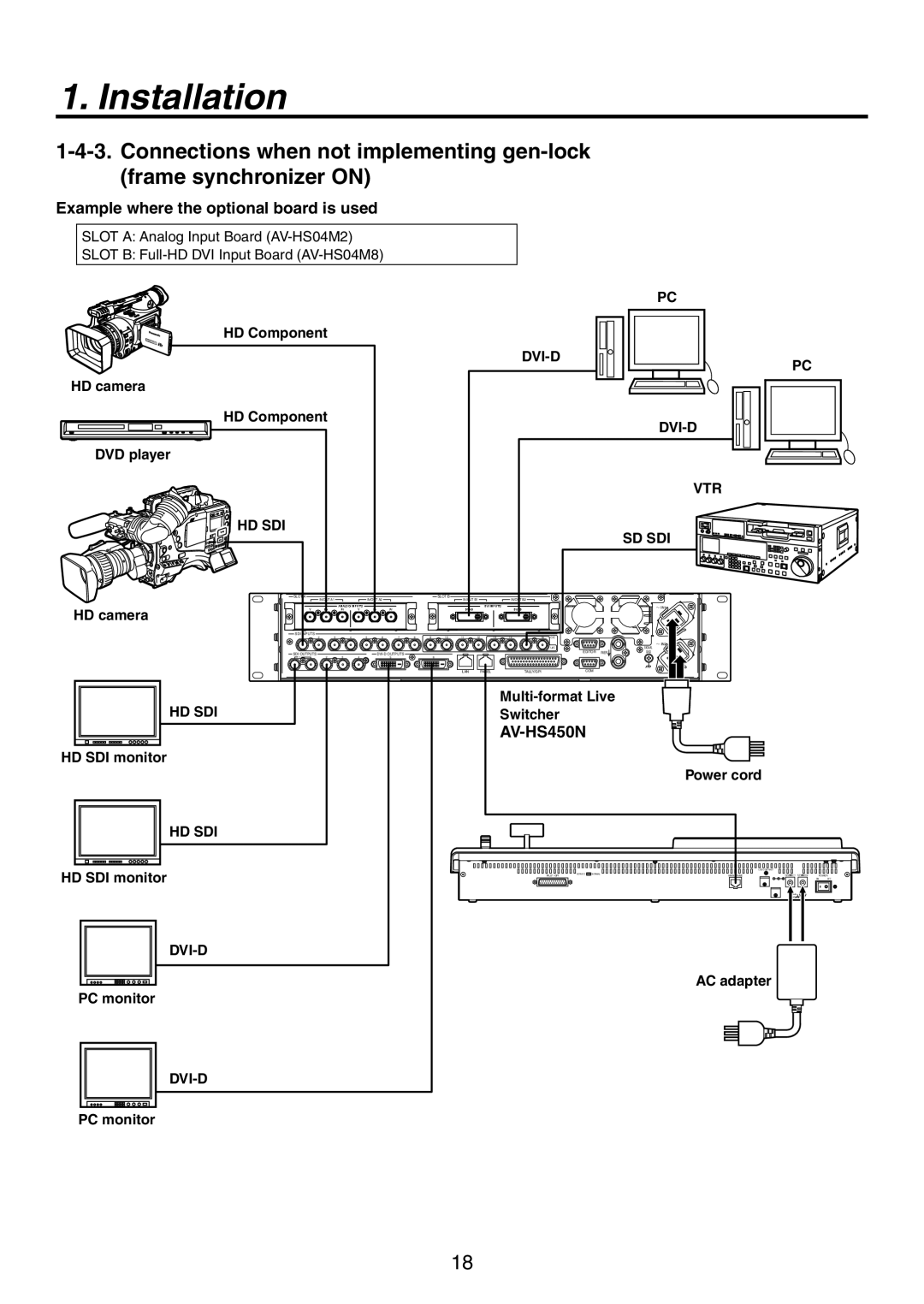 Panasonic AV-HS450N manual Example where the optional board is used, DVD player, Vtr Hd Sdi Sd Sdi, AC adapter PC monitor 