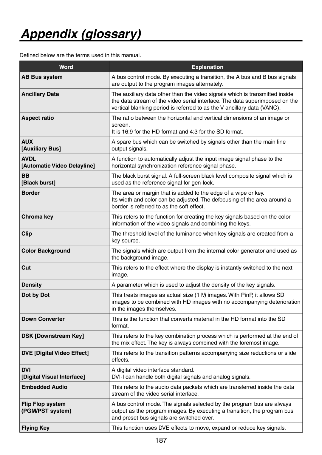 Panasonic AV-HS450N manual Appendix glossary 