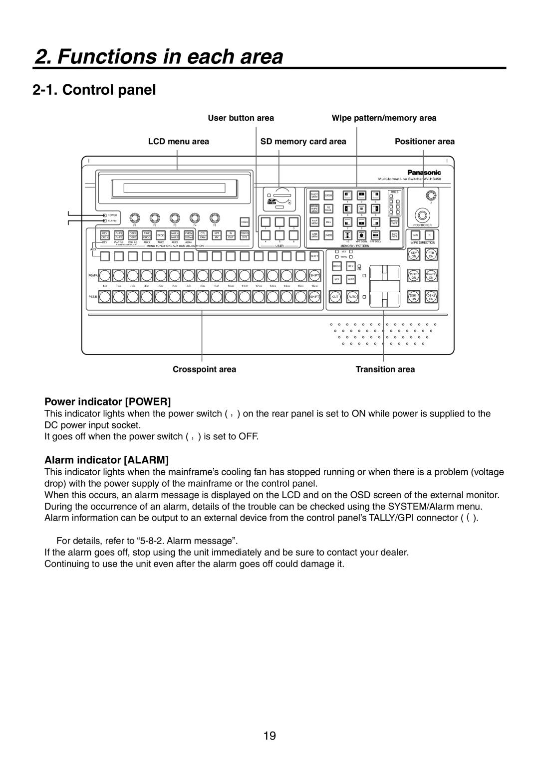 Panasonic AV-HS450N manual Functions in each area, Control panel,  Power indicator Power,  Alarm indicator Alarm 