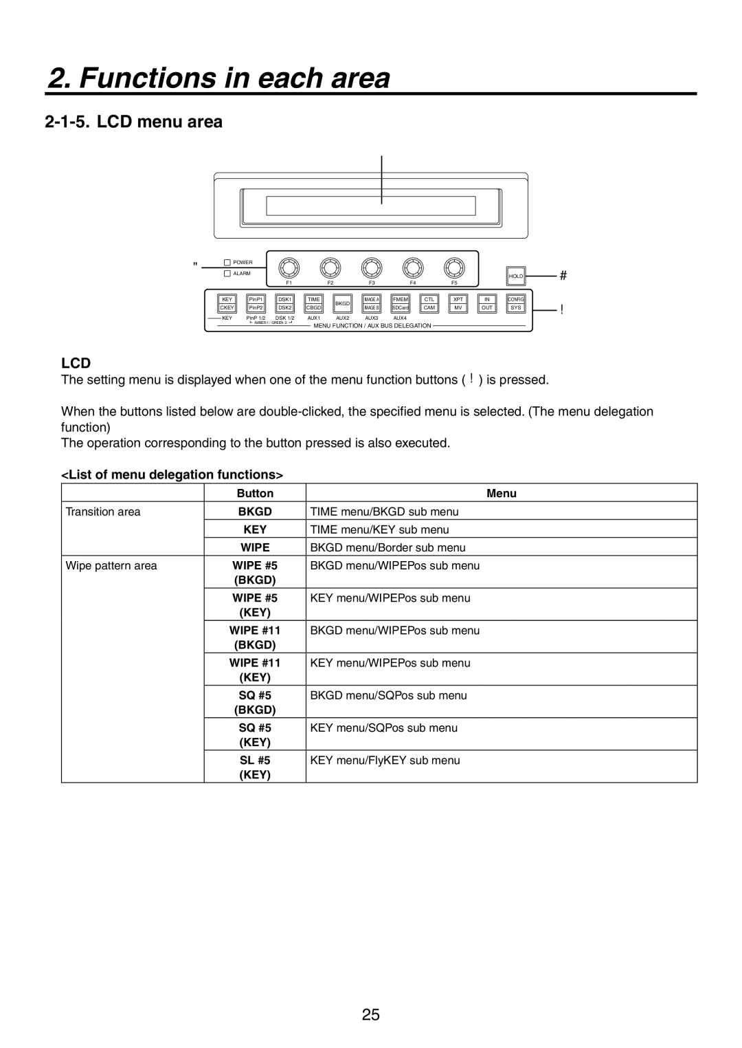 Panasonic AV-HS450N manual LCD menu area, List of menu delegation functions 