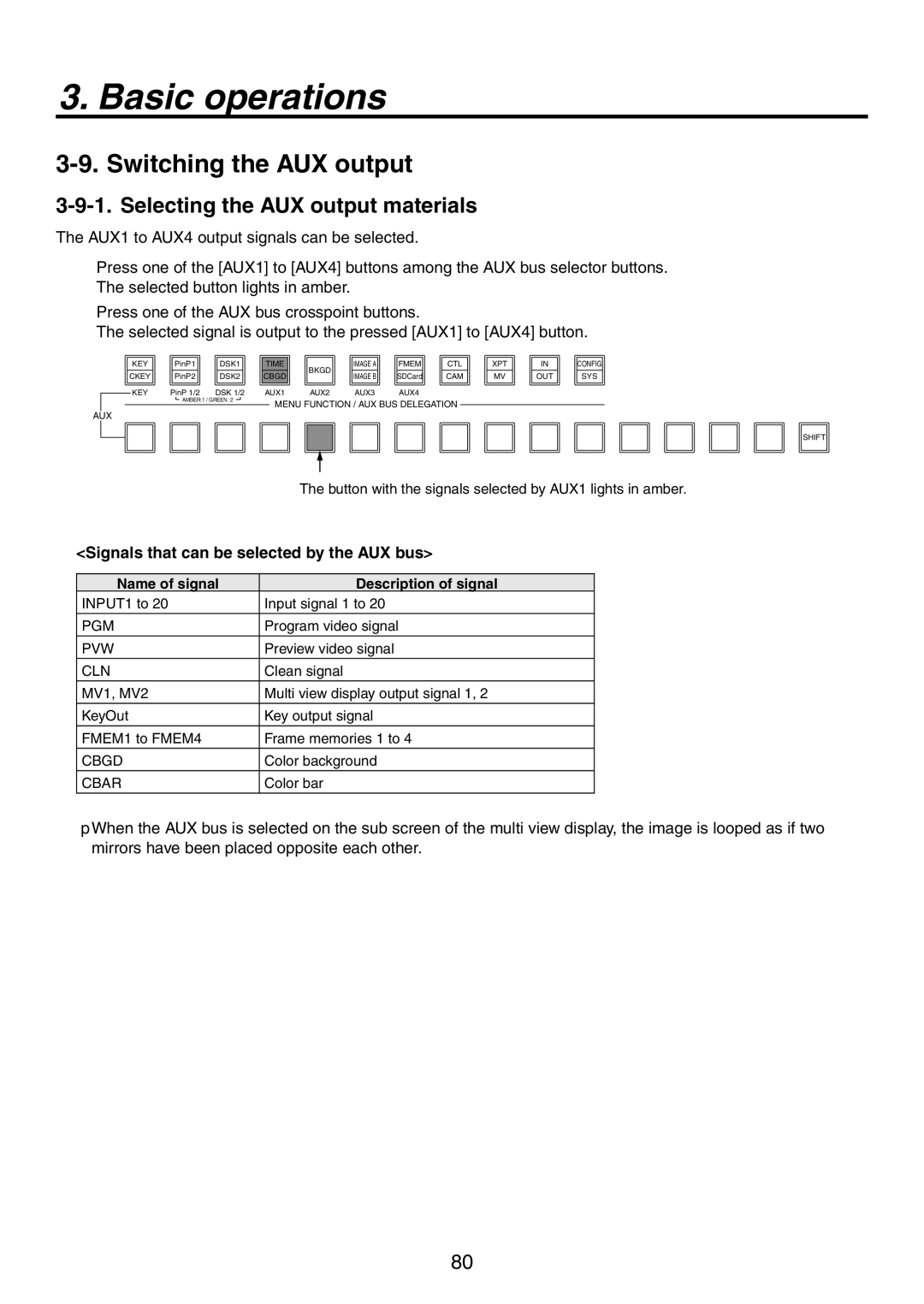 Panasonic AV-HS450N Switching the AUX output, Selecting the AUX output materials, Name of signal Description of signal 