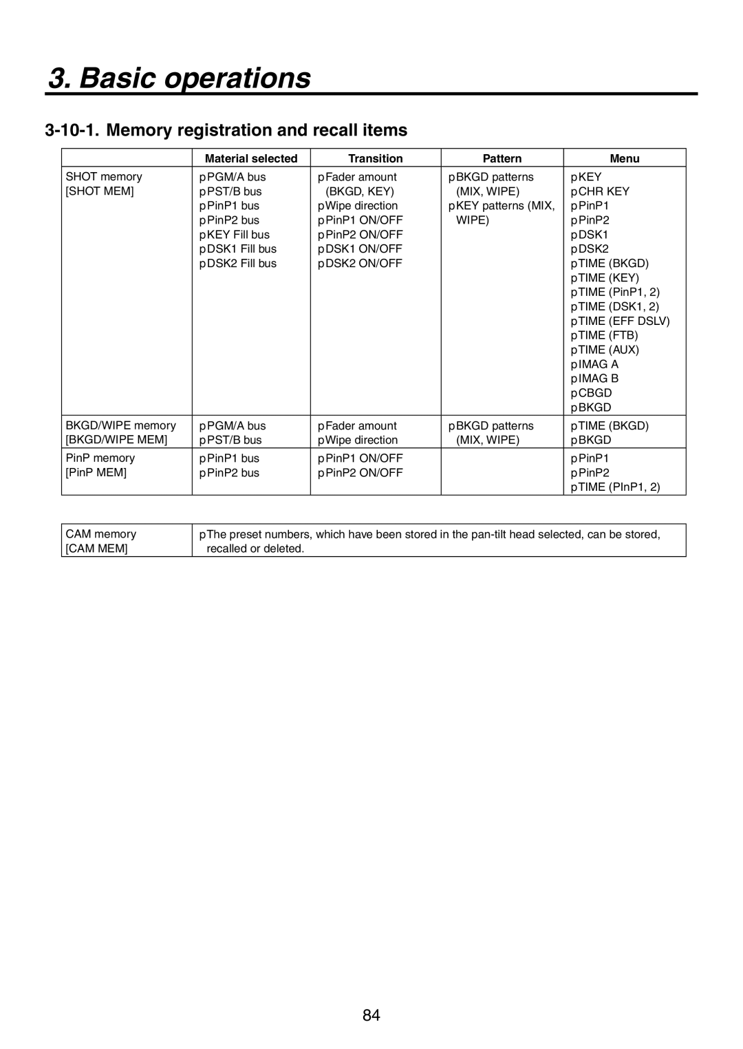 Panasonic AV-HS450N manual Memory registration and recall items, Material selected Transition Pattern Menu 