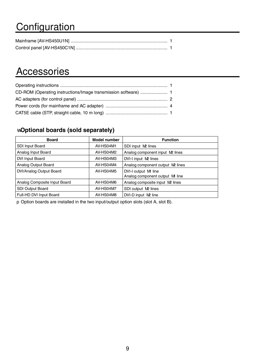 Panasonic AV-HS450N manual Configuration, Accessories, Optional boards sold separately, Board 