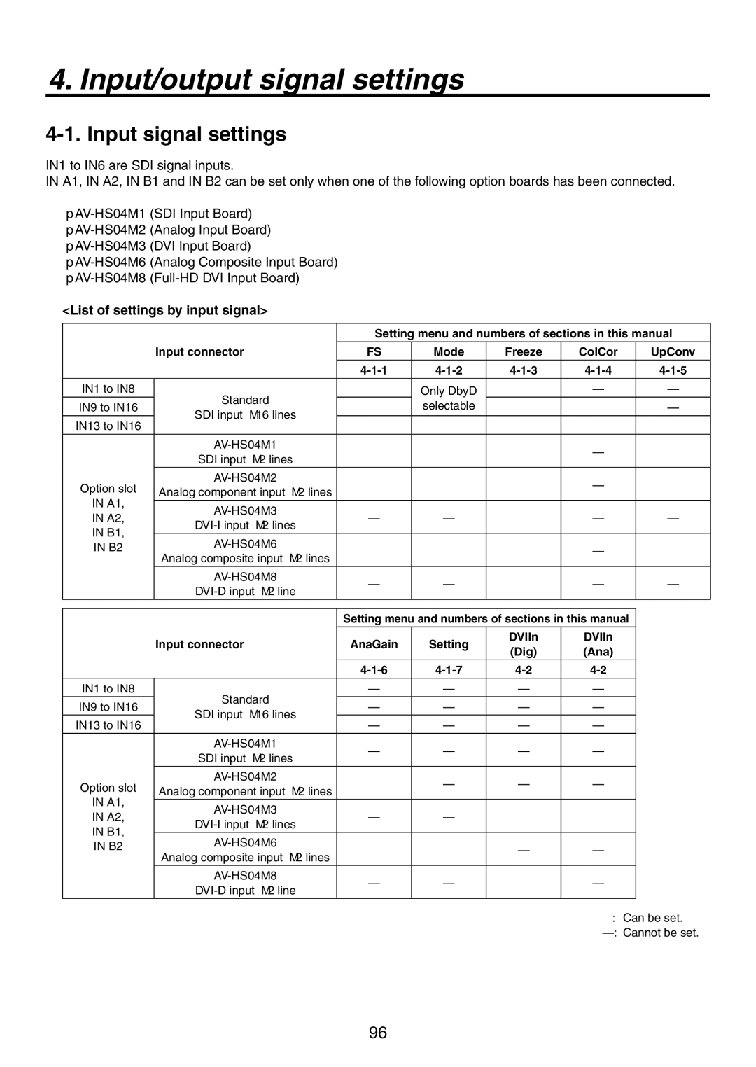 Panasonic AV-HS450N manual Input/output signal settings, Input signal settings, List of settings by input signal 