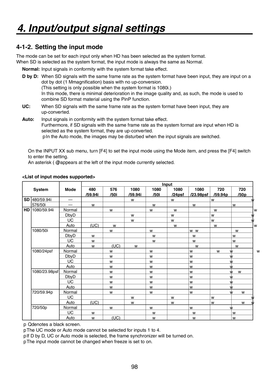 Panasonic AV-HS450N manual Setting the input mode, List of input modes supported 